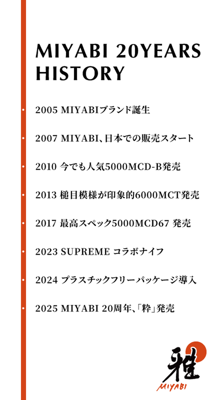 MIYABI 20th Anniversary (20周年i) | ツヴィリング公式オンラインショップ